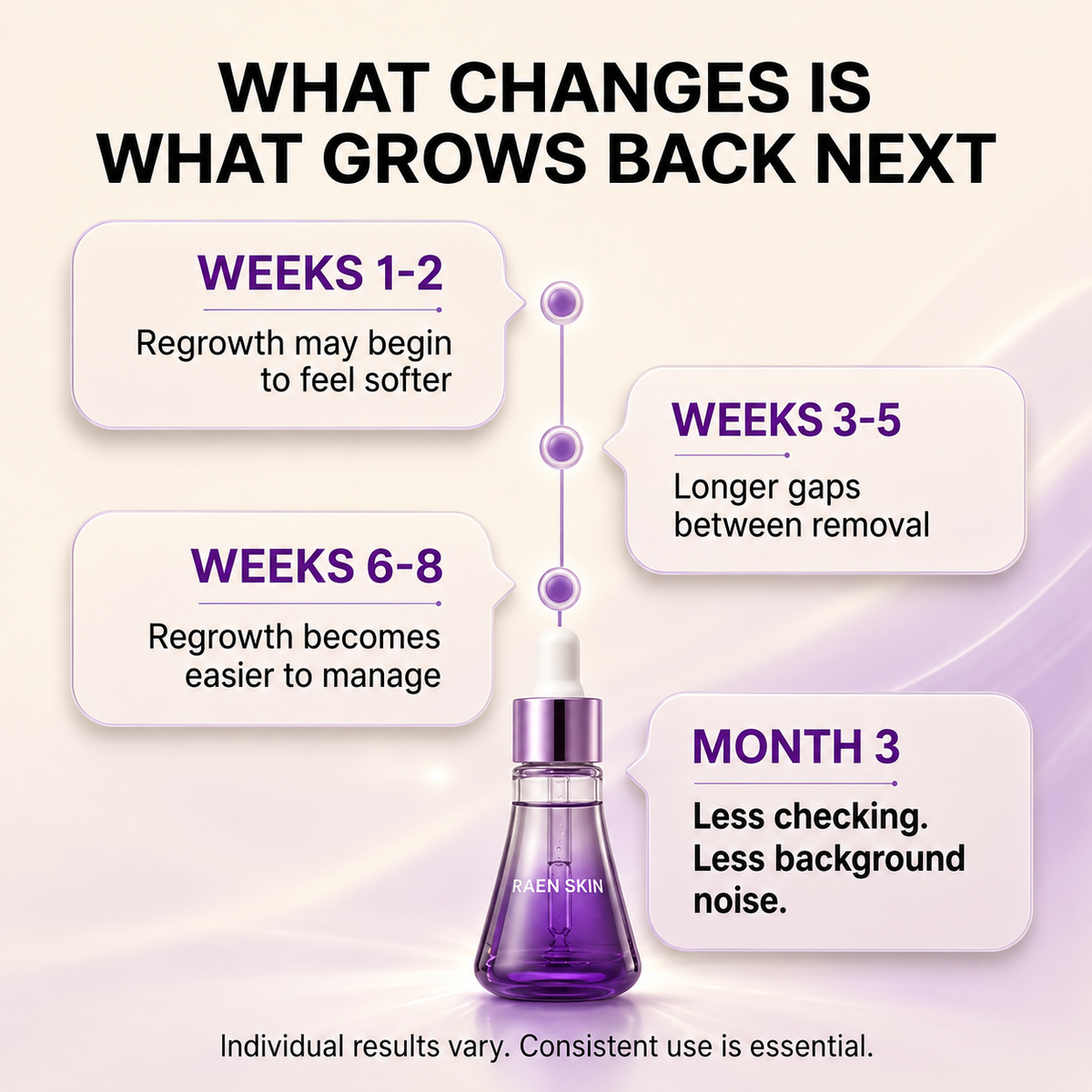 Raen Nipple Hair Regrowth Control Serum™
